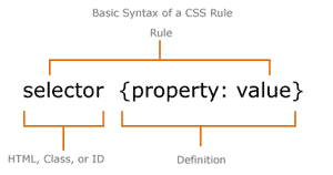 css rule diagram