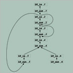 research image
