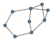 graph HhIG_M_