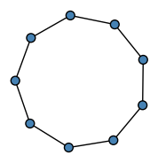 graph HhCGGE@
