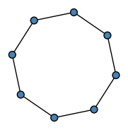 graph Gb?KPG