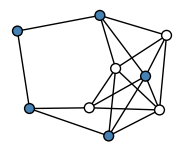 graph Hx[gkF[