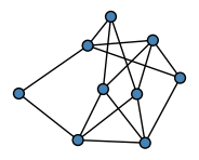 graph HlFGHeh