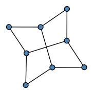 graph GbCKTG