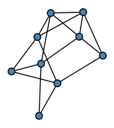 graph HxCy[EW