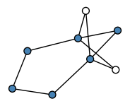 graph GdOlD?