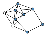 graph HncILEx
