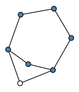 graph FhEL?