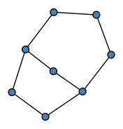 graph Gb?kT?