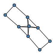 graph HhdGKFK