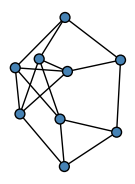 graph H|SgIeB