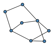 graph GbIKT?