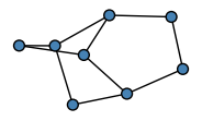 graph Gb@kT?
