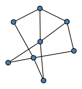 graph GbMKT?