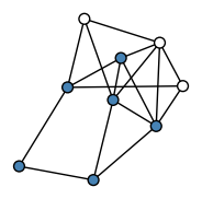 graph H|kigEH