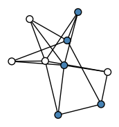 graph HlUHKUI