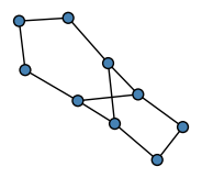 graph HhdGGE@