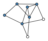 graph GbMkT?
