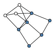 graph HlUgIE@
