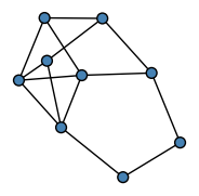 graph HjDWKEg