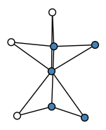 graph GdYLD?