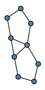 graph HheGGE@