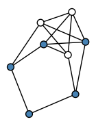graph GjDkTg