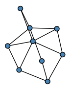 graph HhIG{EQ